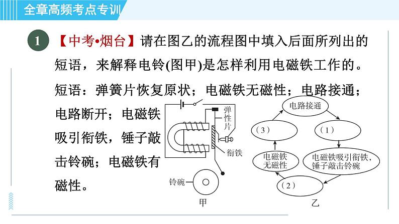 沪粤版九年级全一册物理课件 第16章 全章高频考点专训 专训 电磁应用03