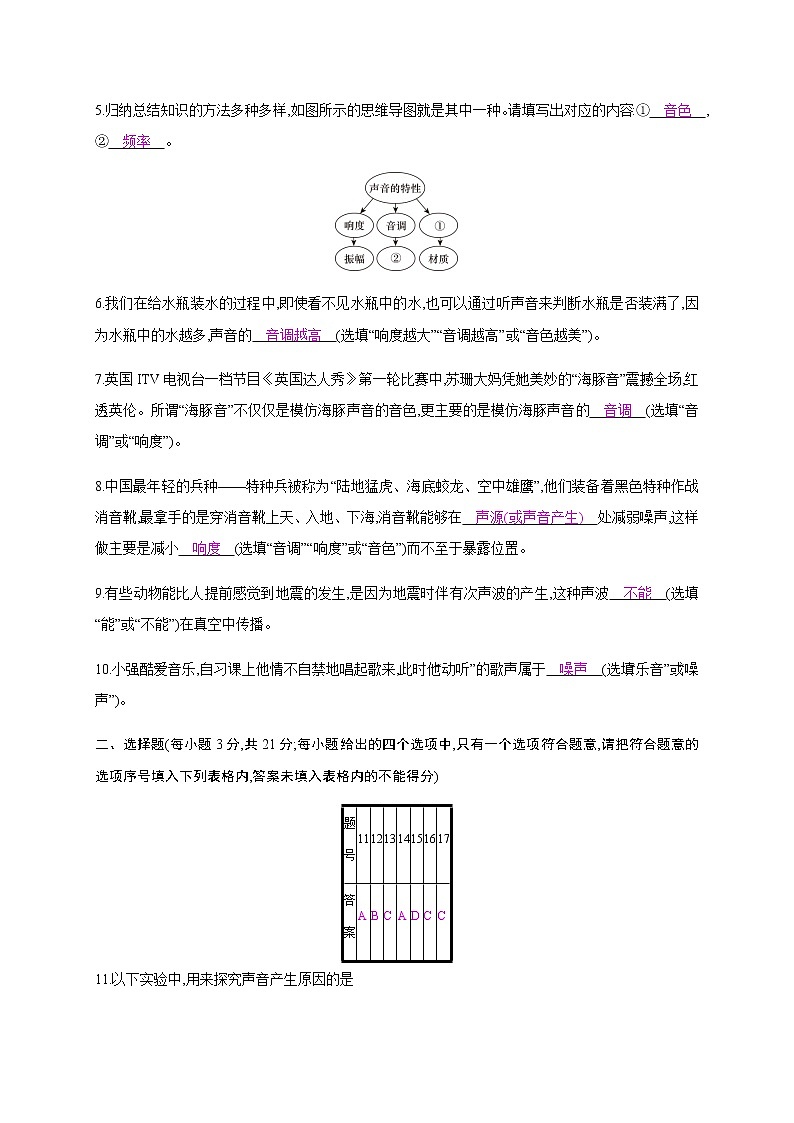 第二章检测卷—2020年秋八年级物理上册（沪粤版）Word版课时作业02
