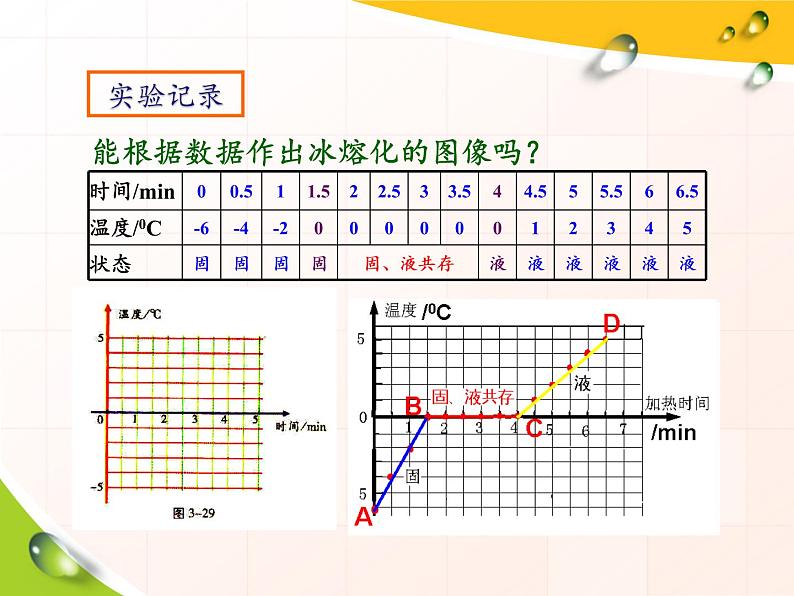 2.3熔化和凝固 课件-2021-2022学年八年级物理苏科版上册第8页