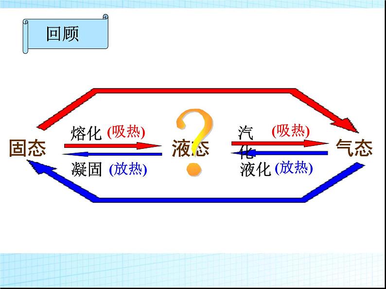 2.4升华和凝华 课件-2021-2022学年八年级物理苏科版上册01