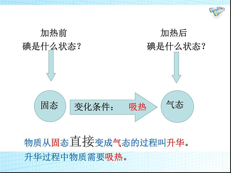 2.4升华和凝华 课件-2021-2022学年八年级物理苏科版上册04