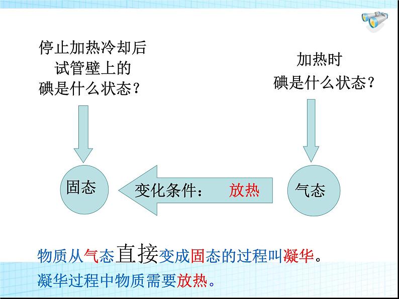 2.4升华和凝华 课件-2021-2022学年八年级物理苏科版上册05