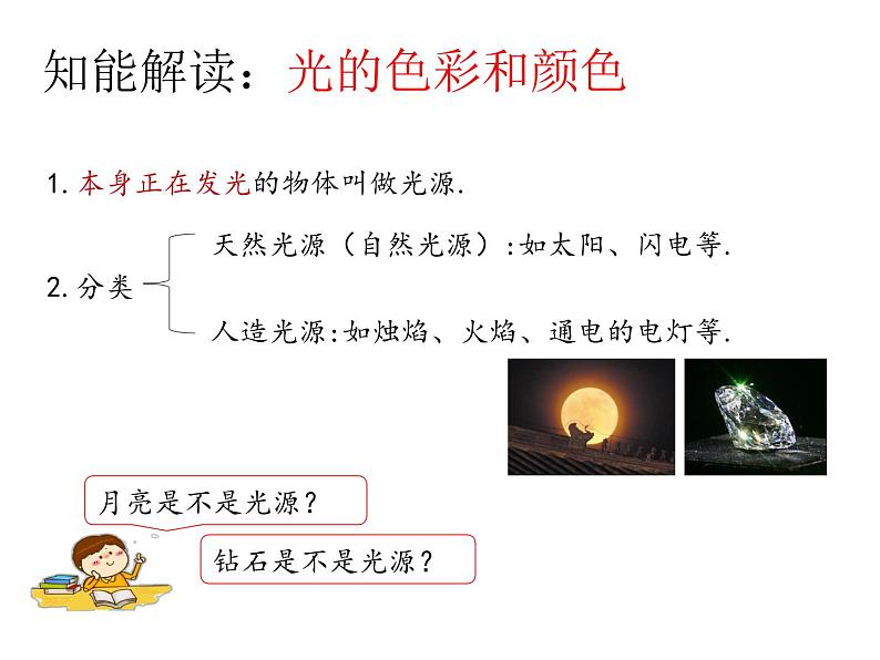 第三章 光现象 复习课件-2021-2022学年八年级物理苏科版上册第2页