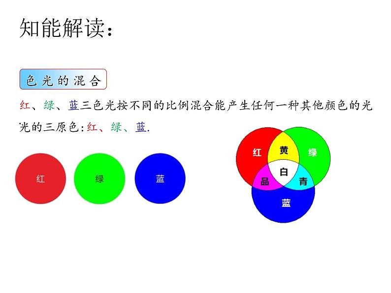 第三章 光现象 复习课件-2021-2022学年八年级物理苏科版上册第5页