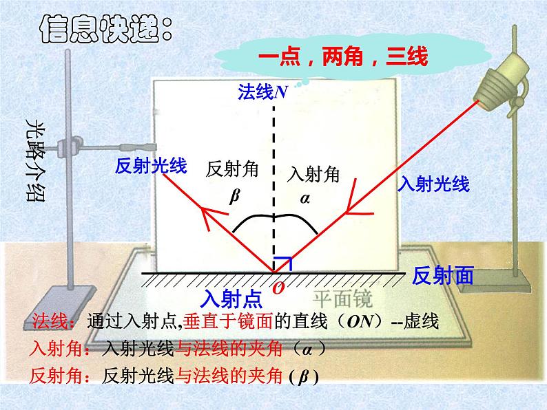 3.5光的反射 课件-2021-2022学年八年级物理苏科版上册第4页