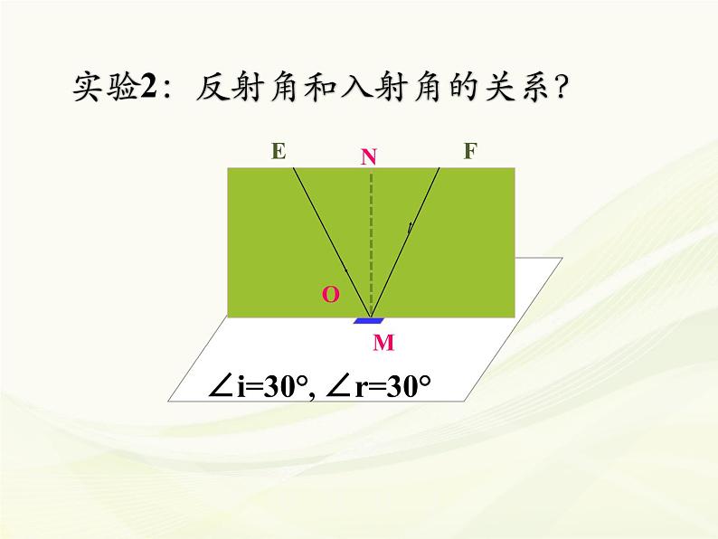 3.5光的反射 课件-2021-2022学年八年级物理苏科版上册第7页