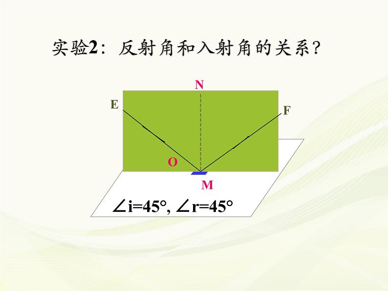 3.5光的反射 课件-2021-2022学年八年级物理苏科版上册第8页