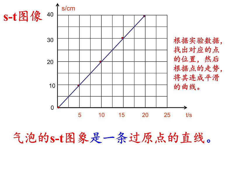 5.3直线运动 课件-2021-2022学年八年级物理苏科版上册第7页