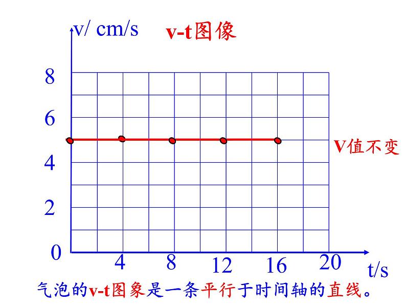 5.3直线运动 课件-2021-2022学年八年级物理苏科版上册第8页