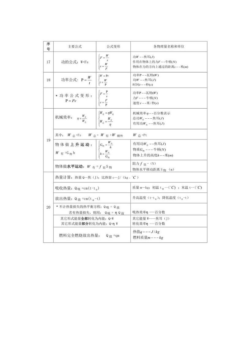 初中物理公式 实用换算大全 学案03