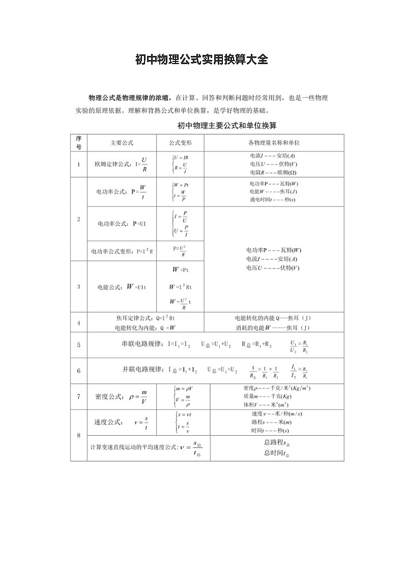 初中物理公式实用换算大全 学案01