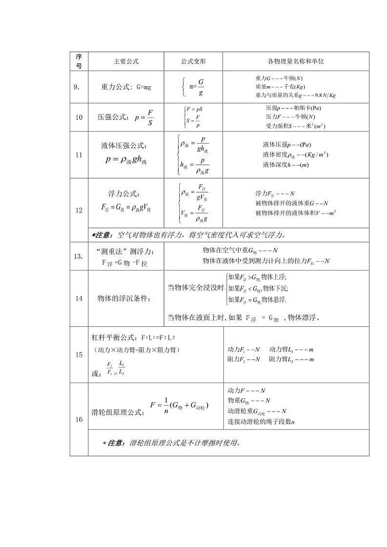 初中物理公式实用换算大全 学案02