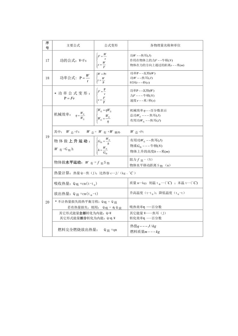 初中物理公式实用换算大全 学案03