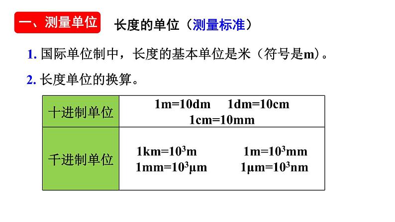 2.2  长度和时间的测量—沪科版八年级全一册物理课件04