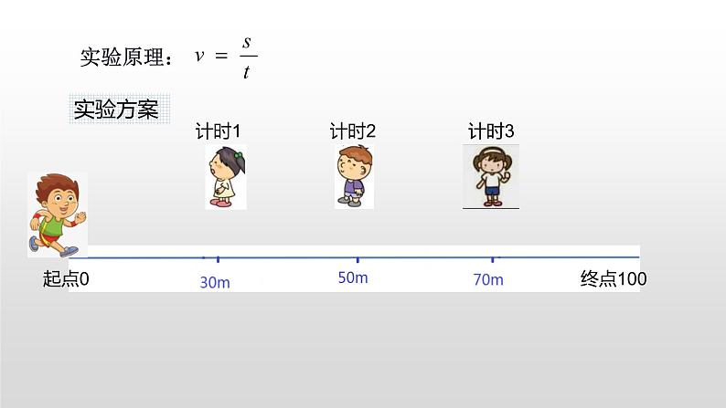 2.4  科学探究 速度的变化—沪科版八年级全一册物理课件06