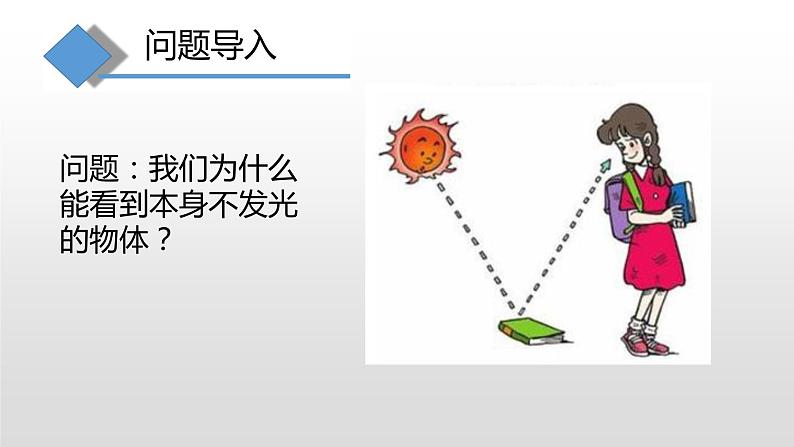 4.1光的反射第二课时—沪科版八年级全一册物理课件第2页