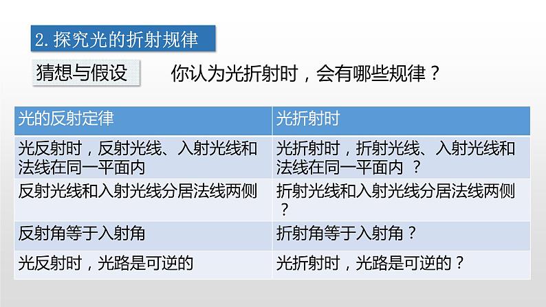 4.3  光的折射—沪科版八年级全一册物理课件第6页