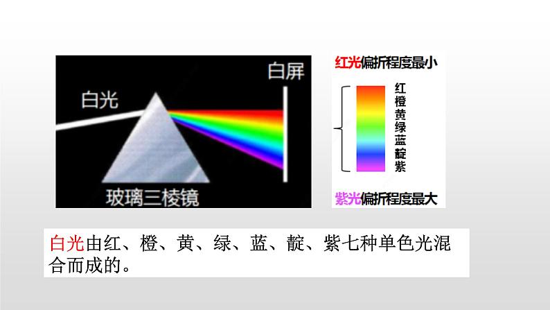 4.4光的色散—沪科版八年级全一册物理课件05