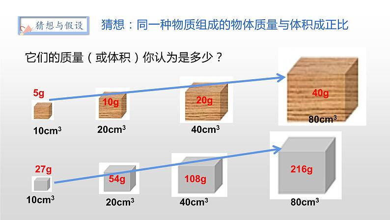 5.3科学探究：物质的密度—沪科版八年级全一册物理课件06