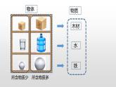 5.1质量—沪科版八年级全一册物理课件