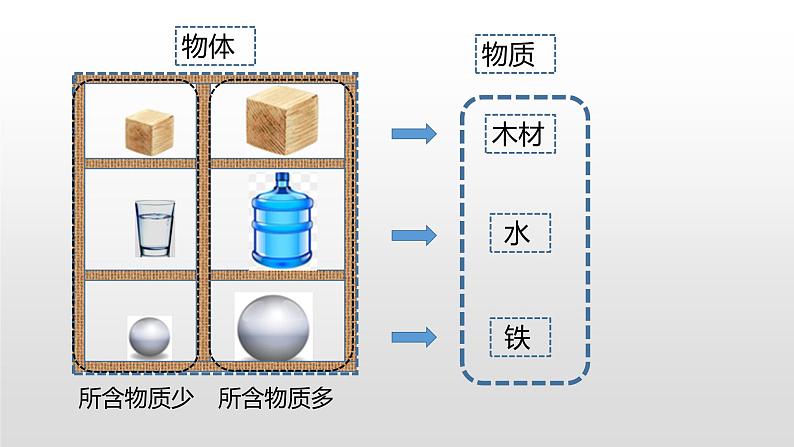 5.1质量—沪科版八年级全一册物理课件04