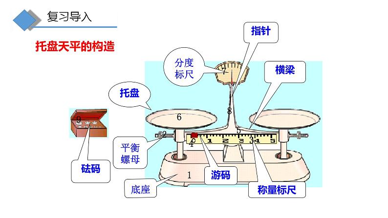 5.2学习使用天平和量筒—沪科版八年级全一册物理课件第2页