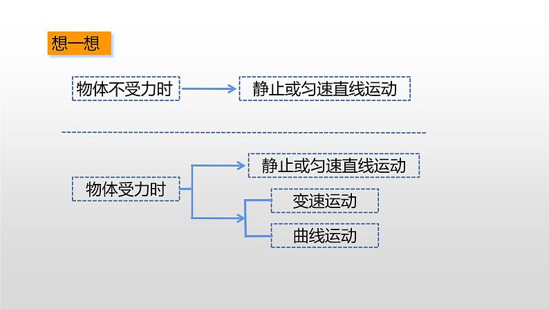 7.3 力的平衡—沪科版八年级全一册物理课件第8页