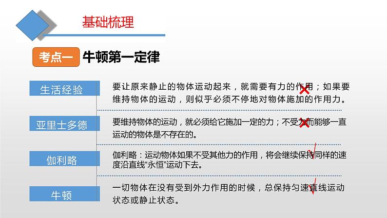 第七章  复习之知识梳理—2020-2021学年沪科版八年级全一册物理课件04