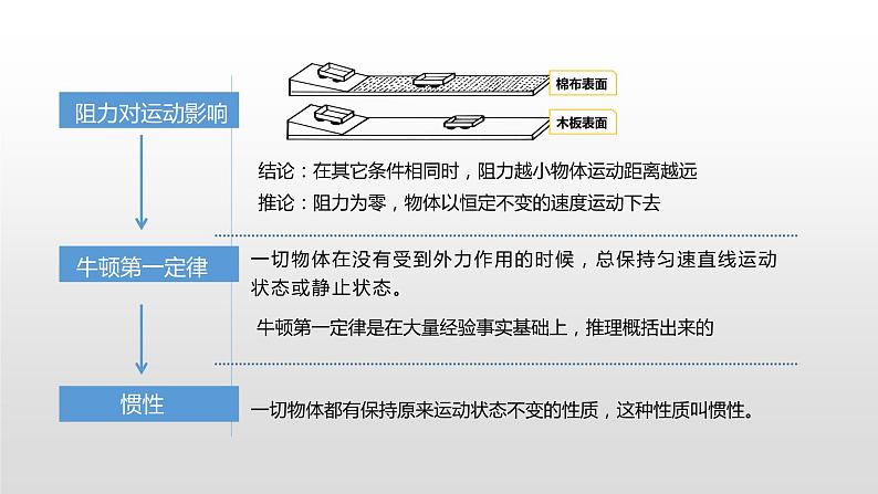 第七章  复习之知识梳理—2020-2021学年沪科版八年级全一册物理课件05