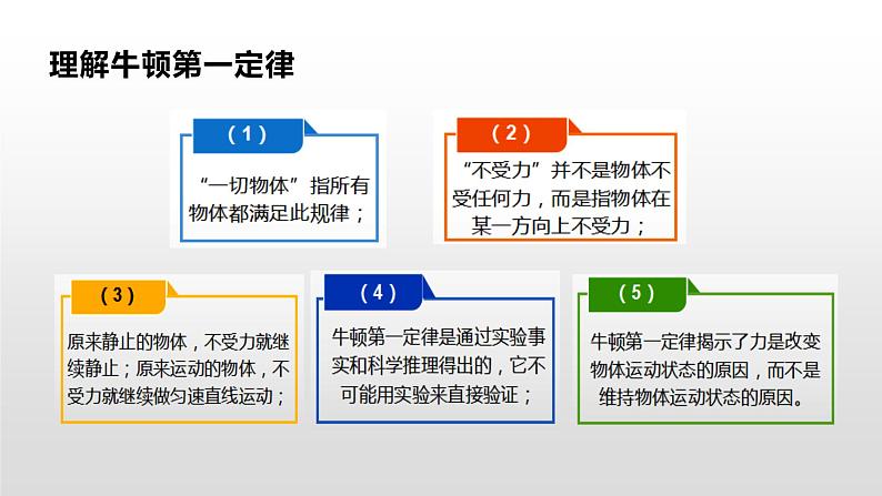 第七章  复习之知识梳理—2020-2021学年沪科版八年级全一册物理课件06