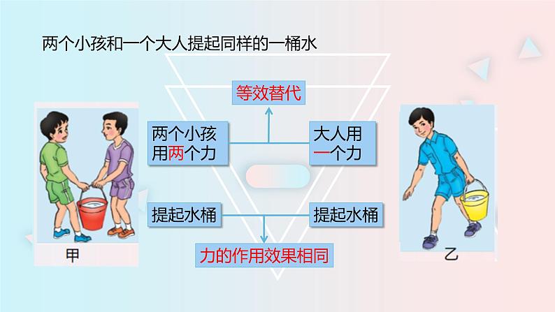 7.2  力的合成—沪科版八年级全一册物理课件第5页