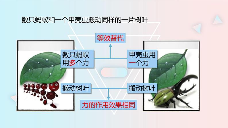 7.2  力的合成—沪科版八年级全一册物理课件第6页