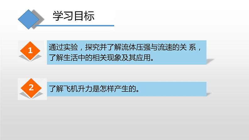 8.4 流体压强与流速的关系—沪科版八年级全一册物理课件03