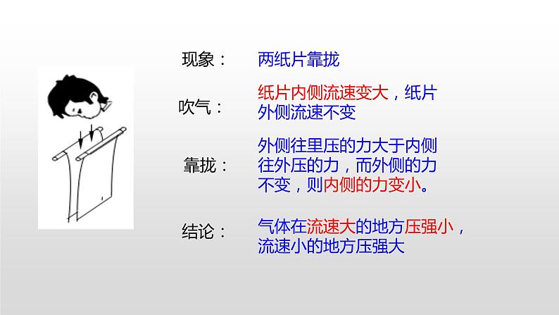 8.4 流体压强与流速的关系—沪科版八年级全一册物理课件06