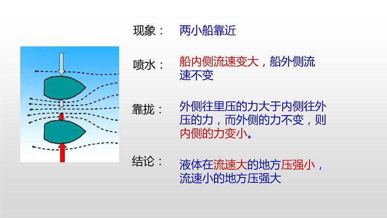 8.4 流体压强与流速的关系—沪科版八年级全一册物理课件08