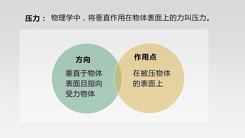 8.1压力的作用效果第一课时 —沪科版八年级全一册物理课件第7页