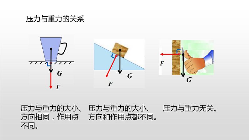 8.1压力的作用效果第一课时 —沪科版八年级全一册物理课件第8页