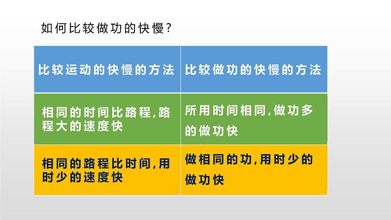 10.4  做功的快慢—2020-2021学年沪科版八年级全一册物理课件第6页