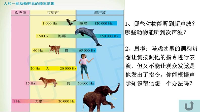 1.4人耳听不到的声音 课件-2021-2022学年八年级物理苏科版上册第6页