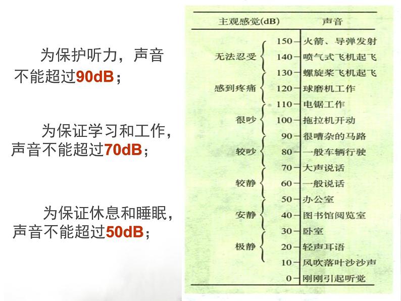 1.3噪声的危害和控制 课件-2021-2022学年八年级物理苏科版上册第6页