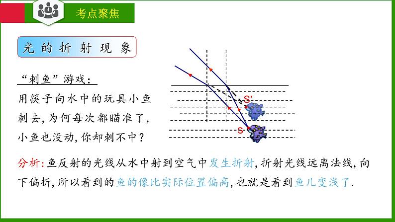 第四章 光的折射 透镜 复习课件-2021-2022学年八年级物理苏科版上册04