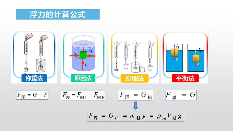 第九章复习   有关浮力的比较和计算（二）—2020-2021学年沪科版八年级全一册物理课件第2页