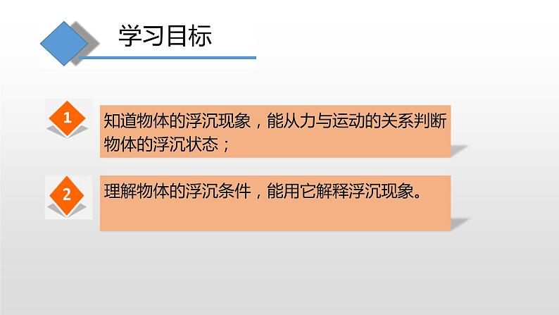 9.3  物体的浮与沉—2020-2021学年沪科版八年级全一册物理课件03