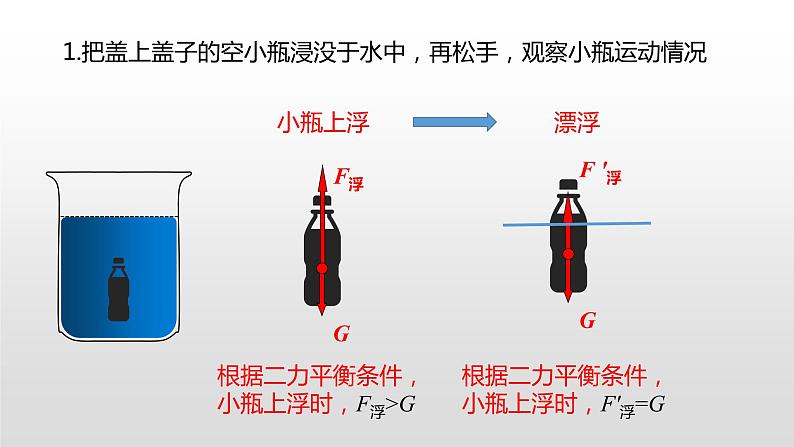 9.3  物体的浮与沉—2020-2021学年沪科版八年级全一册物理课件08