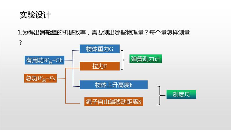 10.5  机械效率  第二课时 —2020-2021学年沪科版八年级全一册物理课件08