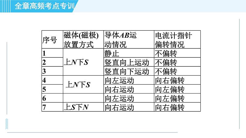 沪科版九年级全一册物理课件 第十八章 全章高频考点专训 专训2 实验专题第8页