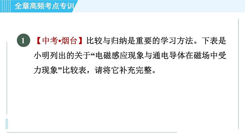 全章高频考点专训 专训1 区分三大电磁现象第4页