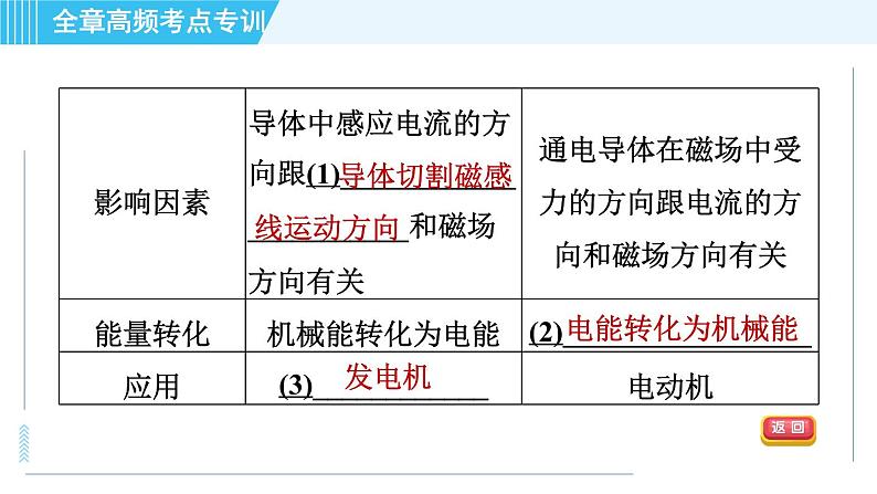 全章高频考点专训 专训1 区分三大电磁现象第6页