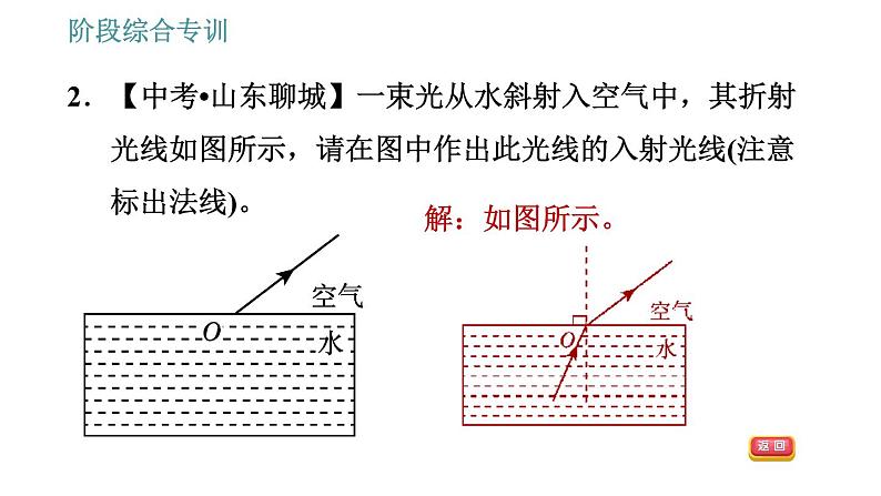 北师版八年级上册物理习题课件 第5章 阶段归类专训 光的折射作图的几种类型04