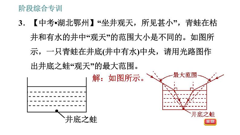 北师版八年级上册物理习题课件 第5章 阶段归类专训 光的折射作图的几种类型05